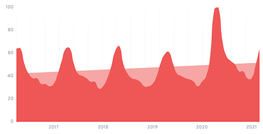 internetes-kereskedelem