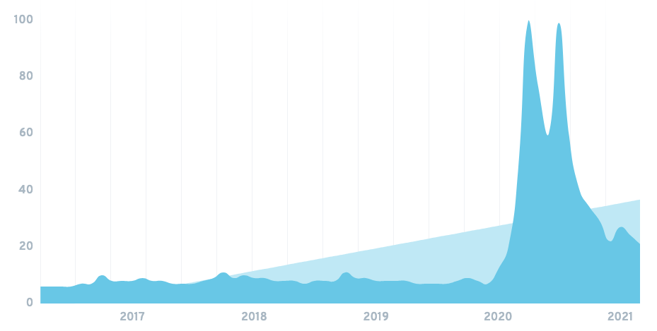 elektronikus-kereskedelem