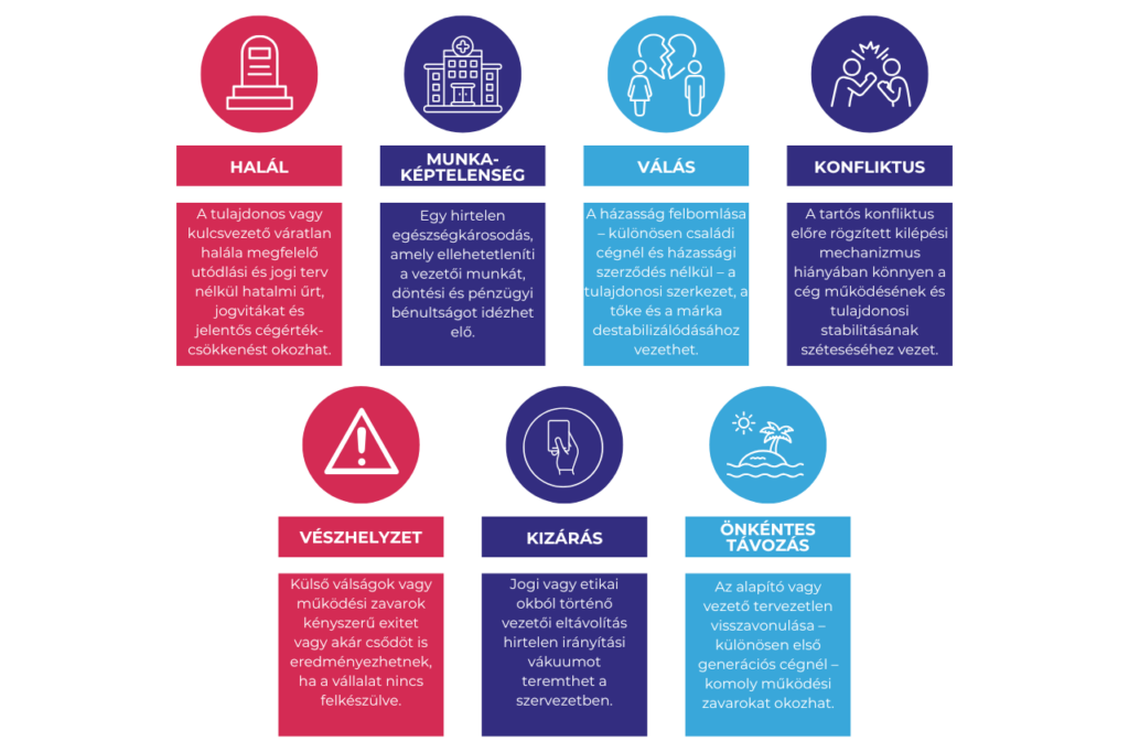 A cégátadás, generációváltás 7D-je