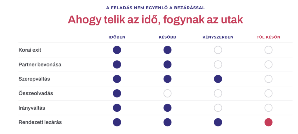 fogynak-az-utak